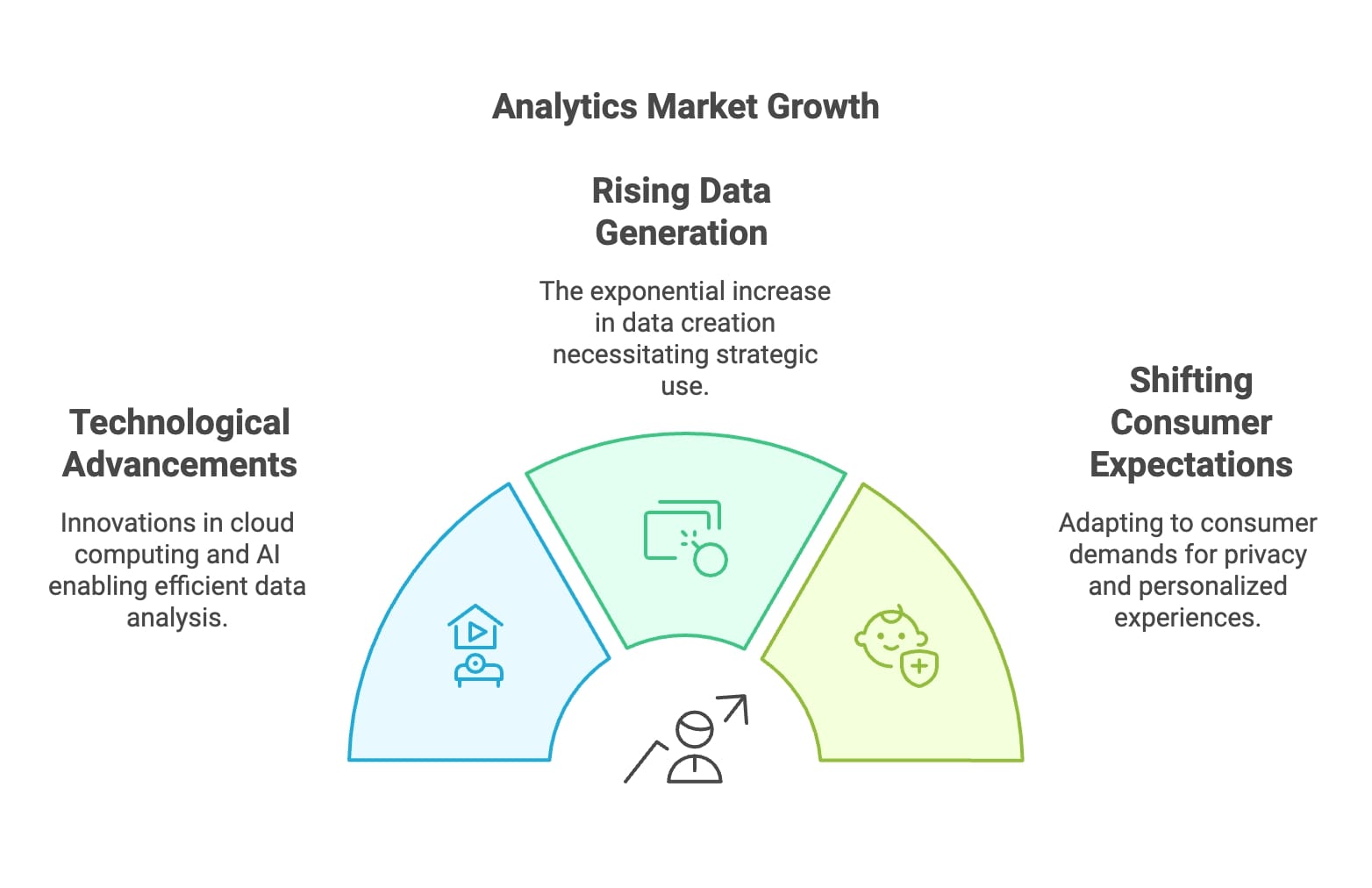 Visual representation of analytics market growth, highlighting upward trends and significant milestones in the industry.
