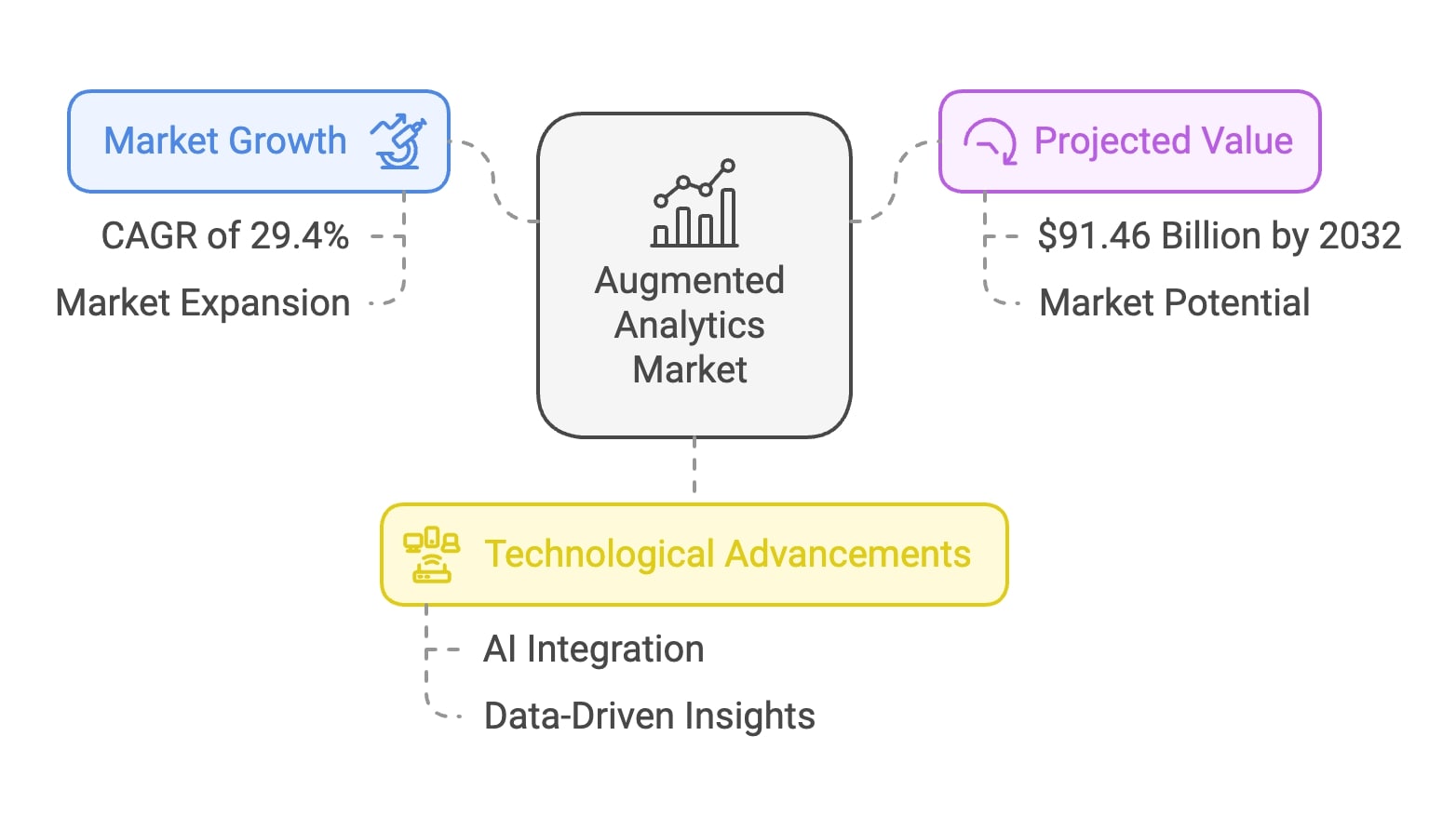 Diagram illustrating various types of data and their classifications, highlighting distinctions and relationships among them.