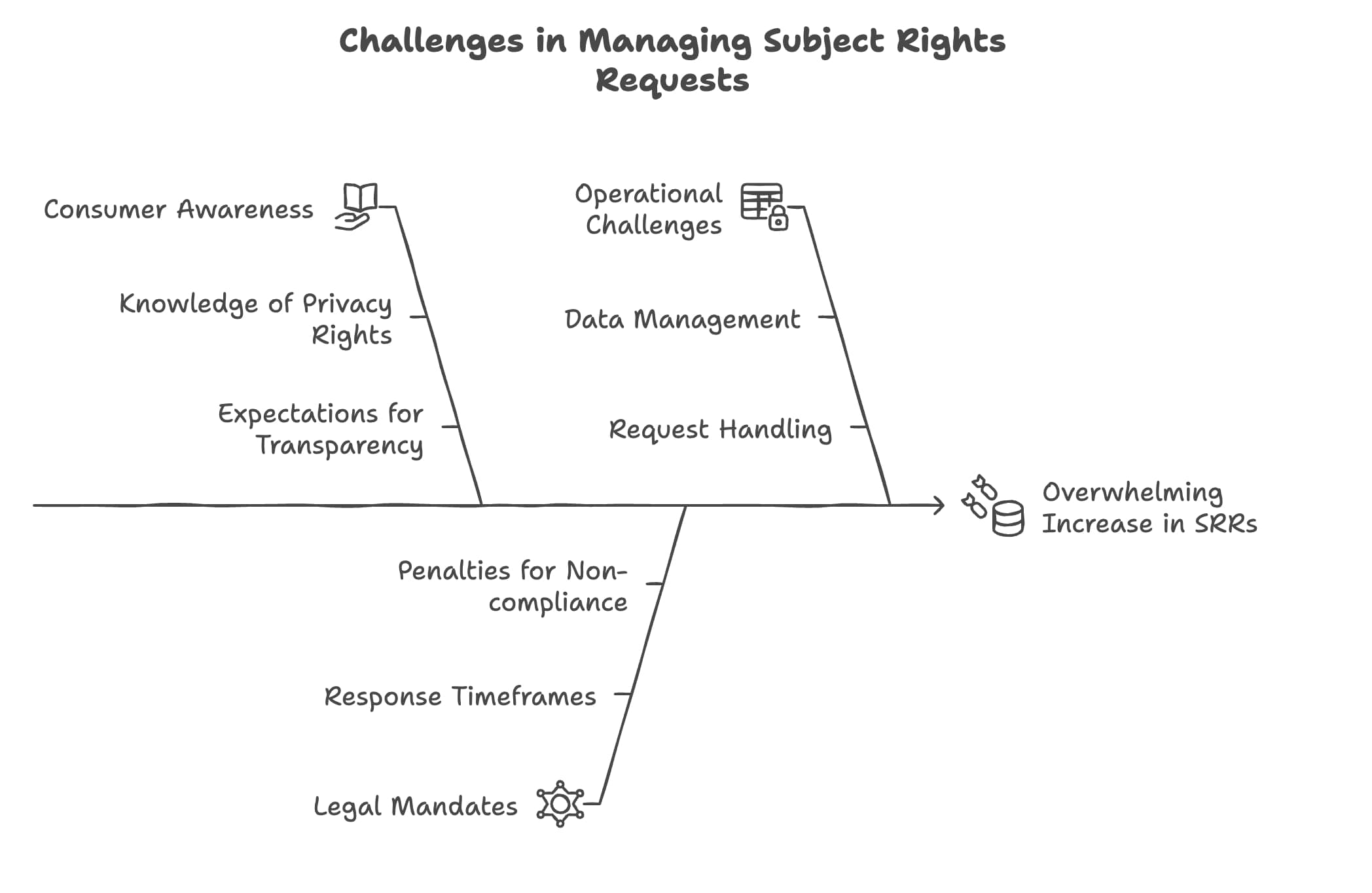 Visual representation of the complexities involved in managing project rights, showcasing various challenges and strategies.