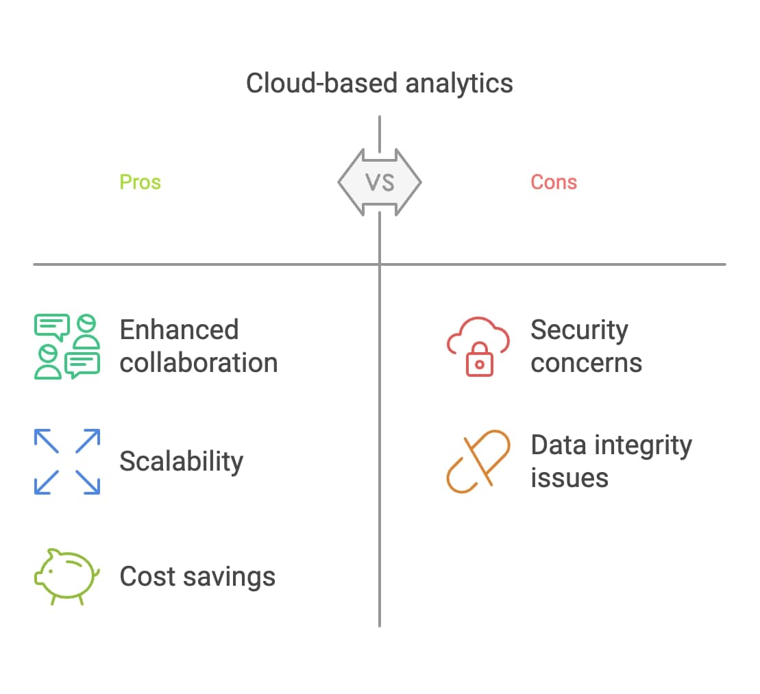 An infographic highlighting the key differences between cloud-based analytics and conventional analytics approaches.