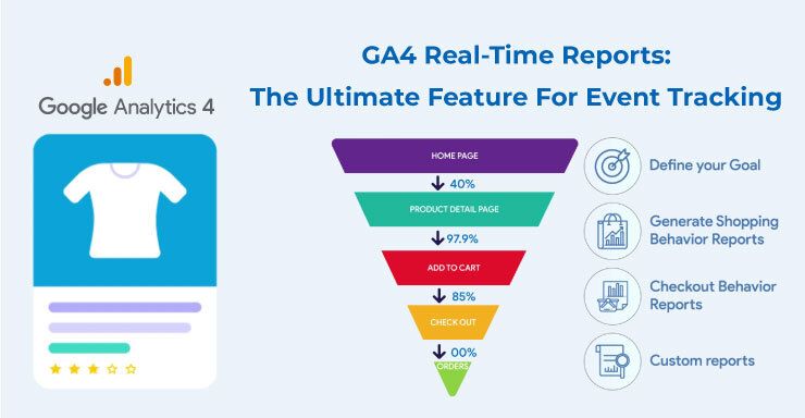 Exploration of GA4's Real-Time Report