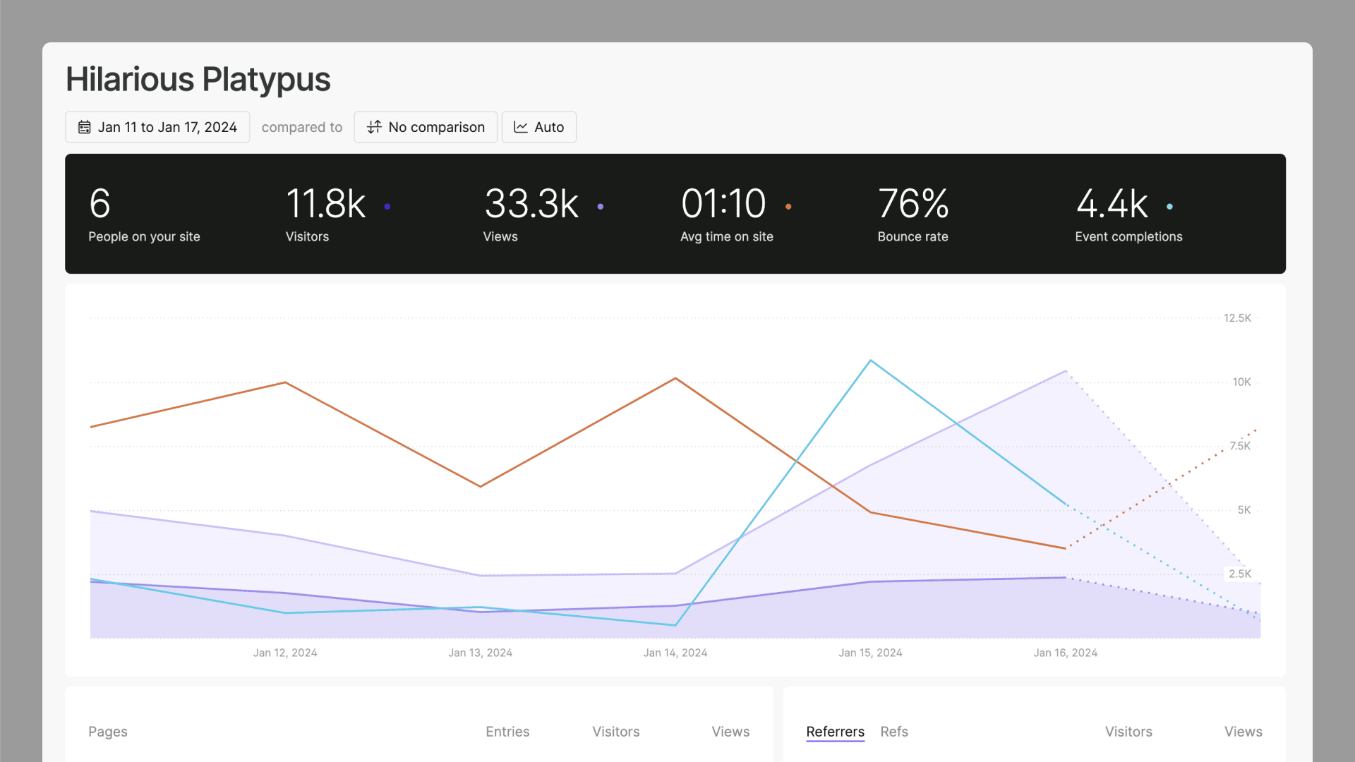 fathom analytics