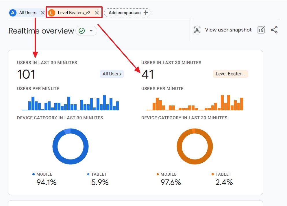 google analytics g4a real time reports