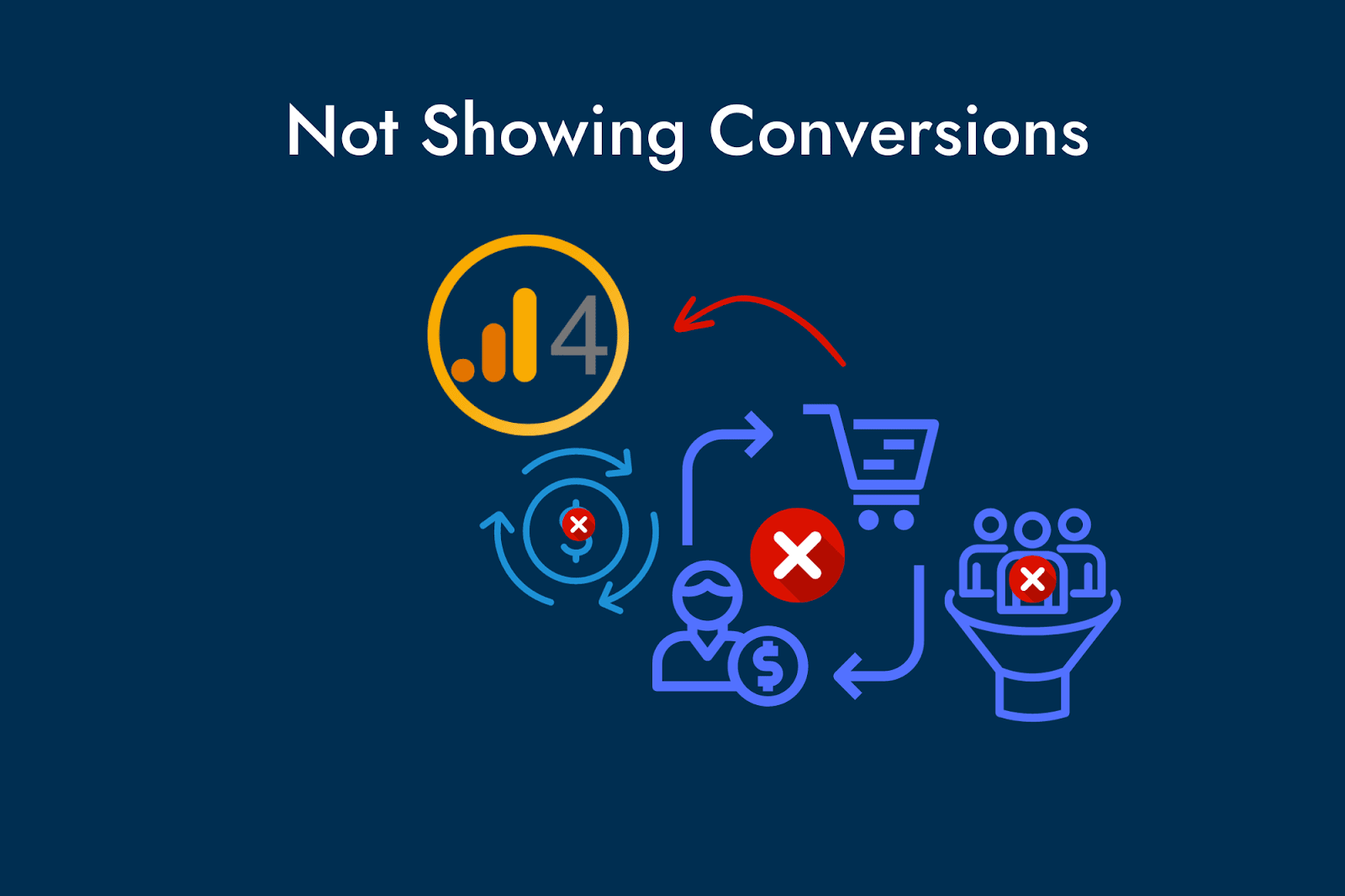 not showing conversion problem