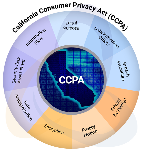 ccpa detailed demonstration