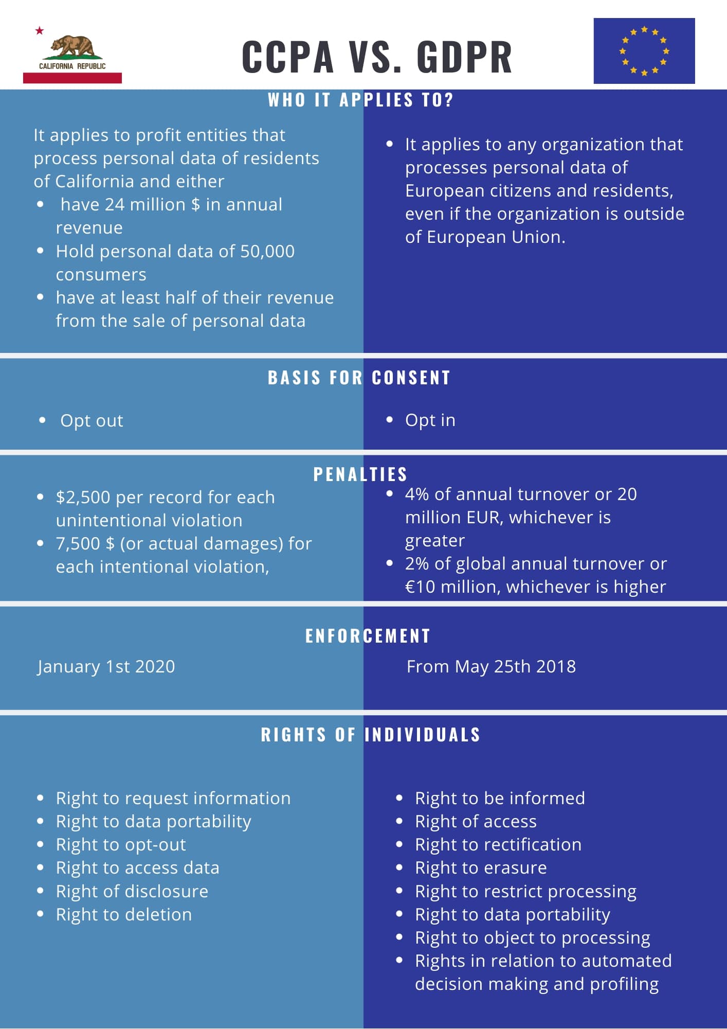 ccpa vs gdpr