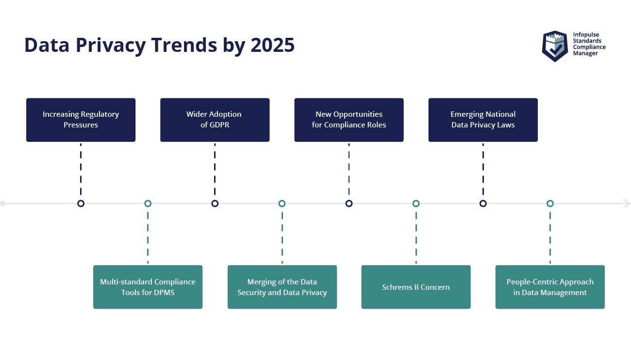 data privacy trends