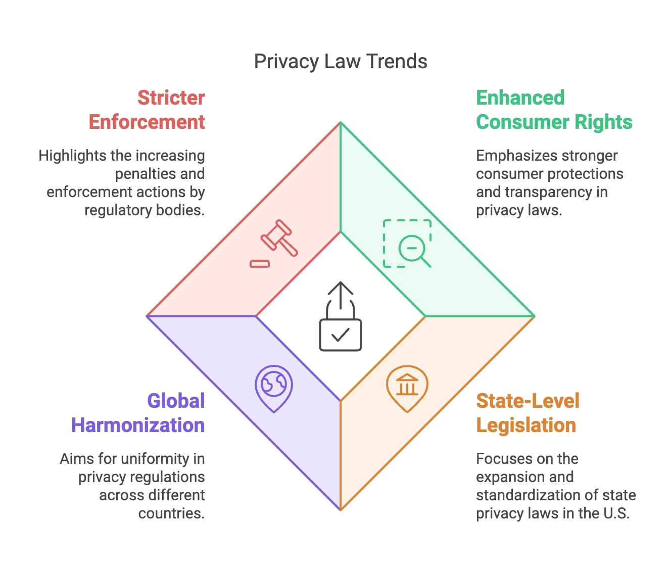 data privacy trends