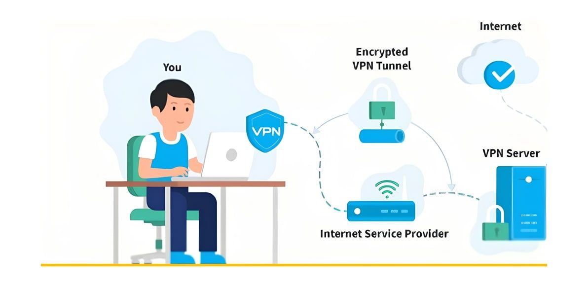 How a VPN masks a user's IP address by routing traffic through an intermediate server