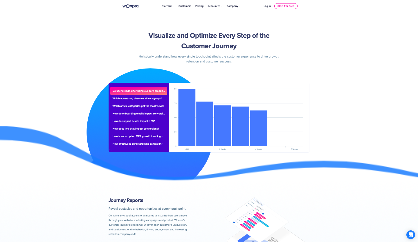 Woopra customer journey analytics dashboard